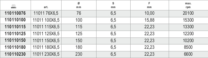 1101R 300-SPARE BLADES FOR ITEM 1101