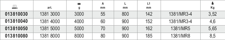 1381 8000-SLEDGE HAMMERS HICKORY SHAFTS