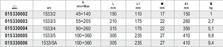 1533PR/1-EXTENSIONS FOR PULLERS 1533