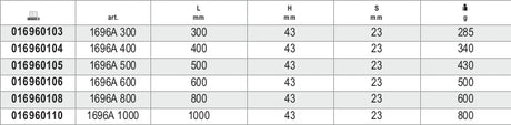 1696D 300-SPIRIT LEVELS DIE-CAST ALUMIN.