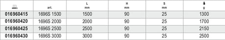 1696D 500-SPIRIT LEVELS DIE-CAST ALUMIN.