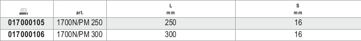 1700N/PM 250-MASONRY POINTS HAND GUARDS