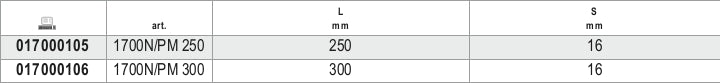 1700N/PM 250-MASONRY POINTS HAND GUARDS