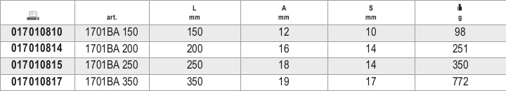 1701NE3-ELECTRICIANS CHISELS