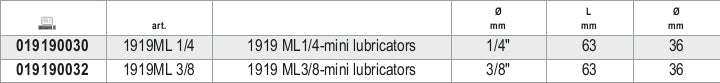 1919ML 1/4-MINI LUBRICATORS
