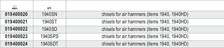 1940SDT-CHISELS FOR AIR HAMMERS ITEMS