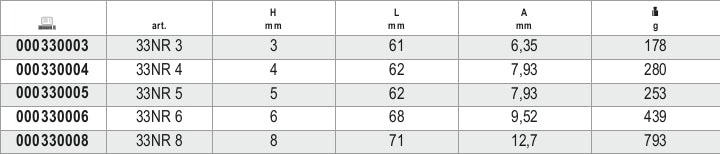 33NR 8-NUMBER PUNCHES