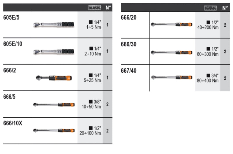 6600 M/174-ASSORTMENT OF 13 TOOLS