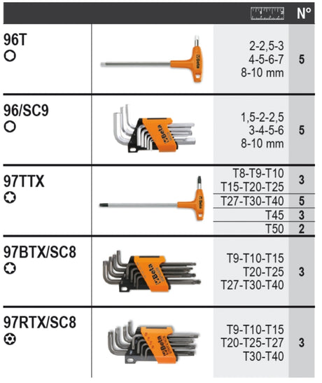 6600 M/52-ASSORTMENT OF 176 TOOLS