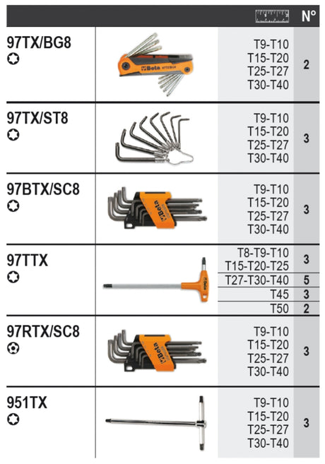 6600 M/58-ASSORTMENT OF 150 TOOLS
