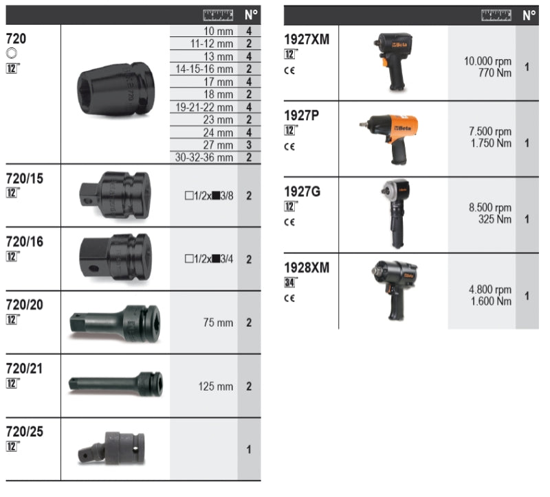 6600 M/716-ASSORTMENT OF 64 TOOLS