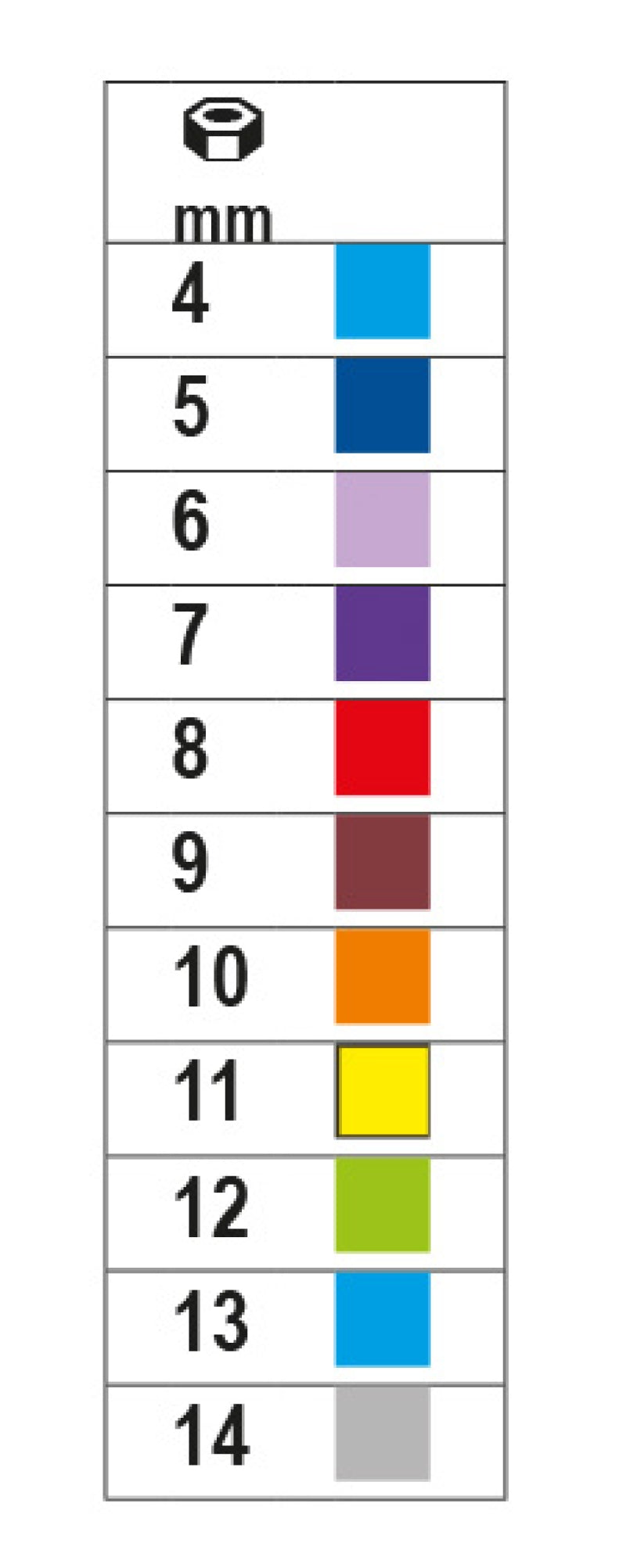 900MC 7-HEXAGON HAND SOCKETS, COLOURED