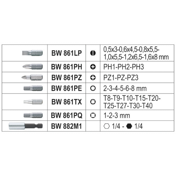 BW 860EA/31