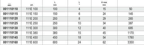 111E 300-ADJUSTABLE WRENCHES WITH SCALES