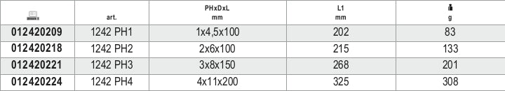 1242 PH1-SCREWDRIV. STEEL HEAD FOR CROSS