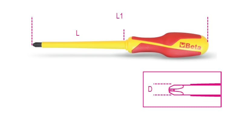 1272MQF 1X4,5X80-SLIM SCREWDRIVERS PH