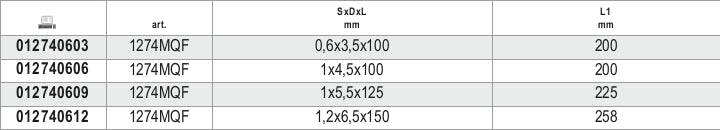1274MQ 6 - 5X150-SCREWDRIV.HEADLESS SLOTTE