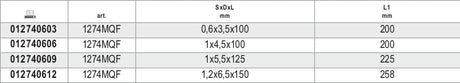 1274MQ 8X175-SCREWDRIV. HEADLESS SLOTTE