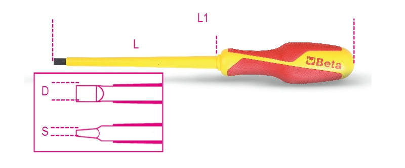 1274MQ 2,5X75-SCREWDRIV. HEADLESS SLOTTE