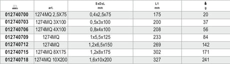 1274MQ 10X200-SCREWDRIV. HEADLESS SLOTTE