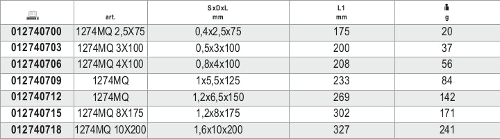 1274MQ 4X100-SCREWDRIV. HEADLESS SLOTTE