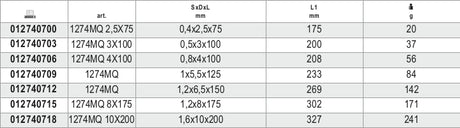 1274MQ 5 - 5x125-SCREWDRIV.HEADLESS SLOTTE