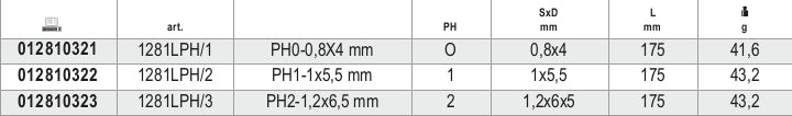 1281LP/1-REVERSIBLE SCREW. SLOTTED HEAD