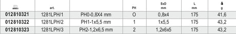 1281LP/1-REVERSIBLE SCREW. SLOTTED HEAD