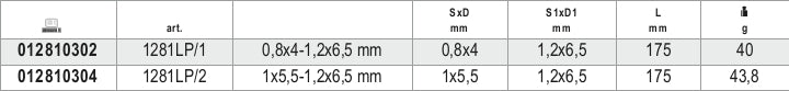 1281LP/1-REVERSIBLE SCREW. SLOTTED HEAD
