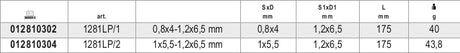 1281LP/1-REVERSIBLE SCREW. SLOTTED HEAD