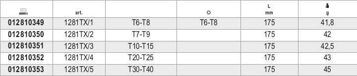 1281LP/1-REVERSIBLE SCREW. SLOTTED HEAD