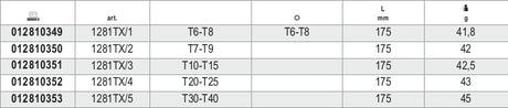 1281RTX/3-REVERSIBLE SCREWDRIVERS RTX