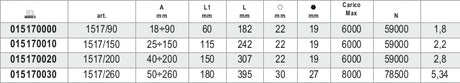 1517/150-THREE-LEG SELF-LOCKING PULLERS