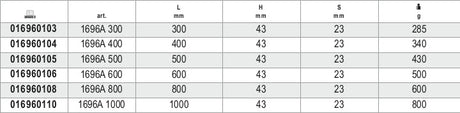 1696A 1000-SPIRIT LEVELS DIE-CAST ALUM.