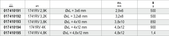 1741RV 4K-ALUMINIUM RIVETS 500PCS