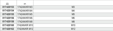 1742AN/KR M12-KIT 4 SPARE PINS 1742AN