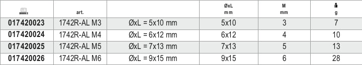 1742AN/KR M5-KIT 4 SPARE PINS 1742AN