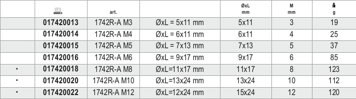 1742R-AL M5-ALUM. THREADED RIVETS 20PCS