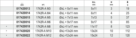 1742R-A M12-ALUM. THREADED RIVETS 10PCS