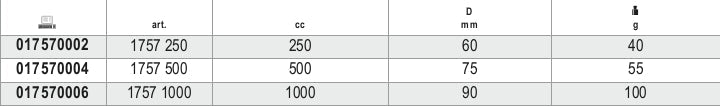 1757 1000-EMPTY BATTERY FILLERS
