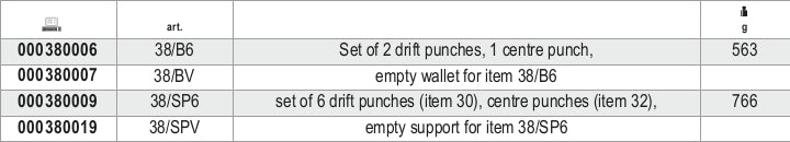 32 3-CENTRE PUNCHES
