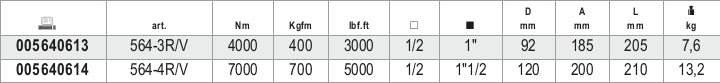 564-4R/V-TORQUE MULTIPLIERS 25:1 CASE
