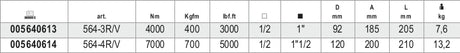 564-4R/V-TORQUE MULTIPLIERS 25:1 CASE
