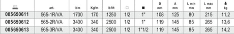 565-3R/VA-TORQUE MULTIPLIERS 27:1 CASE