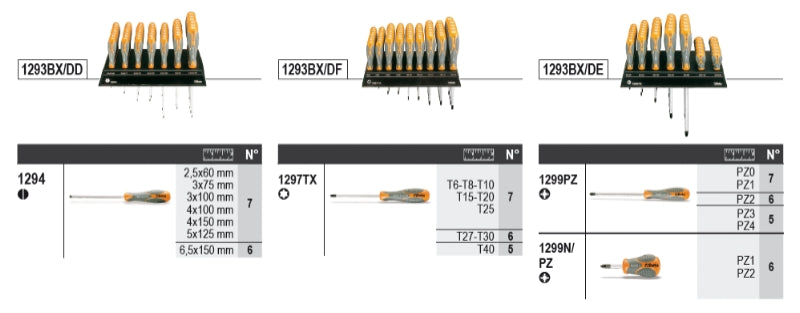 6600 M/315-ASSORTMENT OF 149 TOOLS