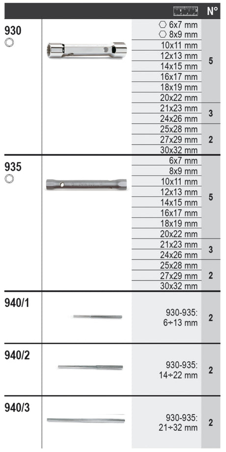 6600 M/63-ASSORTMENT OF 110 TOOLS