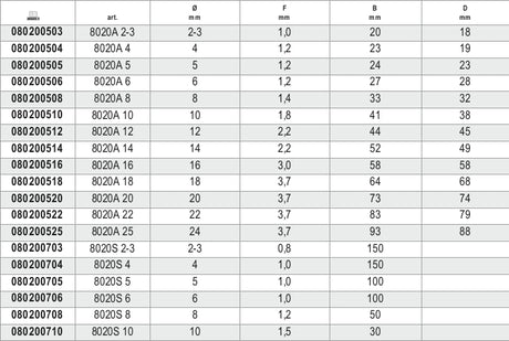 8020S 5-SET 100 THIMBLES LIGHT GALV.
