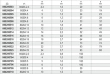 8020S 2-3-SET 150 THIMBLES LIGHT GALV.