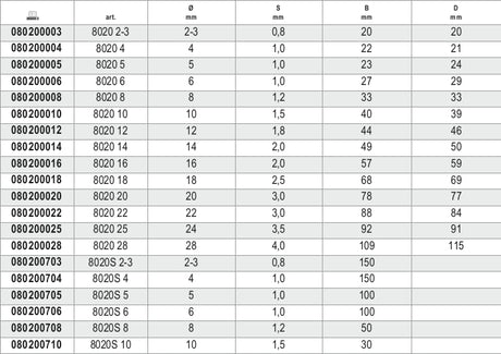 8020A 2-3-THIMBLES - ITALIAN LIGHT TYPE