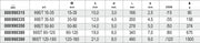99ST 120-180-HOOK WR. WITH ROUND NOSES